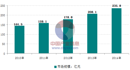 面對日益激烈的市場競爭，大陸的壓鑄企業(yè)需要做些什么？